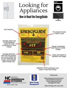 Cover photo for Do You Understand the Energy Guide Label?