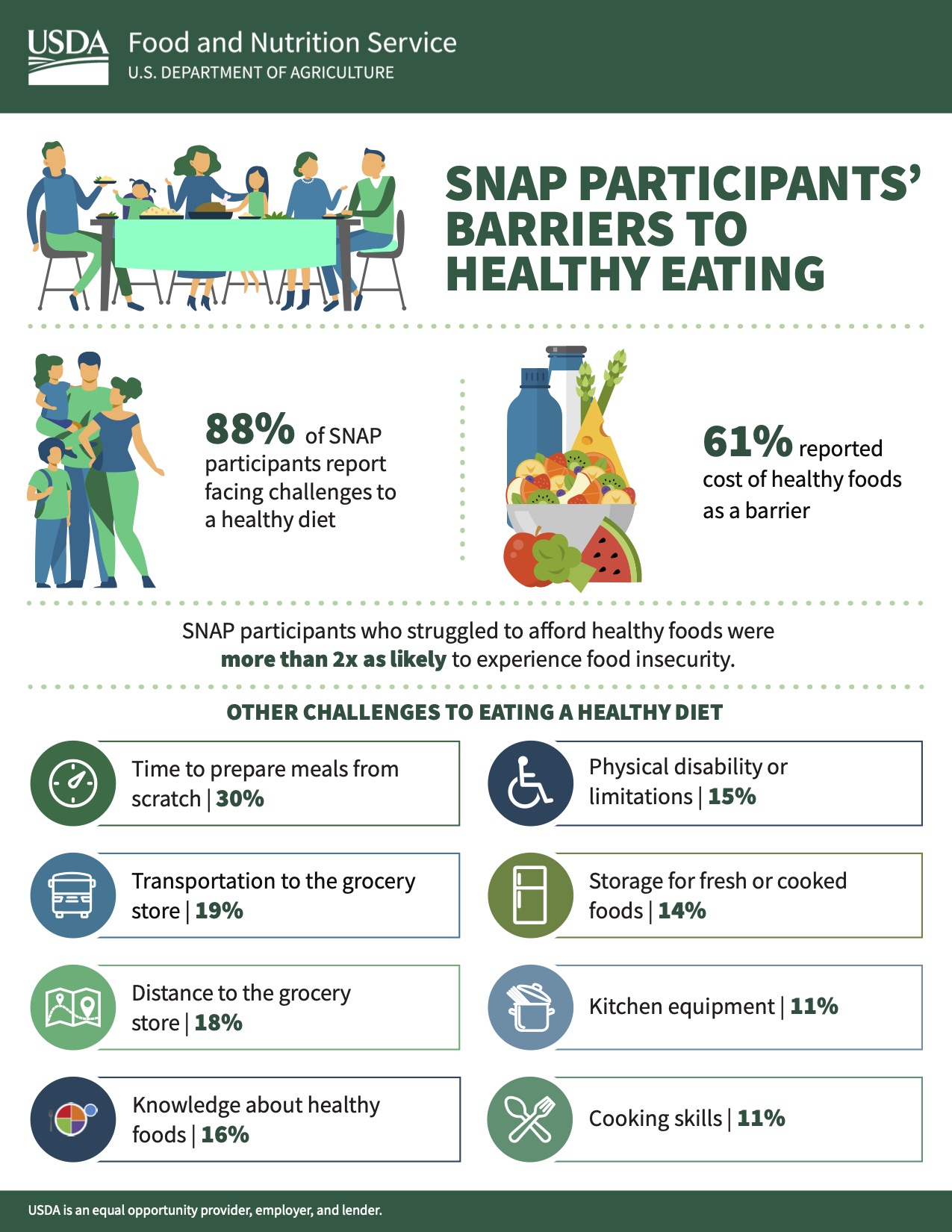 The Nutrichopper  Eat healthy in a snap